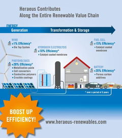 精描藍圖，驅動未來 賀利氏光伏與能源技術路線圖及資源再生利用技術研發